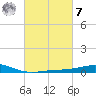 Cat Island tide chart for Tuesday, March 7, 2023