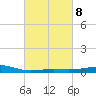 Cat Island tide chart for Wednesday, March 8, 2023