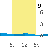Cat Island tide chart for Thursday, March 9, 2023