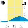 Cat Island tide chart for Thursday, April 13, 2023
