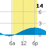 Cat Island tide chart for Friday, April 14, 2023