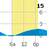 Cat Island tide chart for Saturday, April 15, 2023