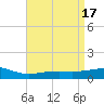 Cat Island tide chart for Monday, April 17, 2023