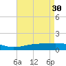 Cat Island tide chart for Sunday, April 30, 2023