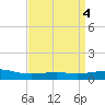 Cat Island tide chart for Tuesday, April 4, 2023