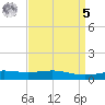 Cat Island tide chart for Wednesday, April 5, 2023