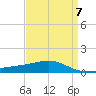 Cat Island tide chart for Friday, April 7, 2023