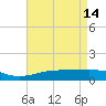 Cat Island tide chart for Sunday, May 14, 2023