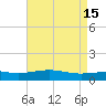 Cat Island tide chart for Monday, May 15, 2023