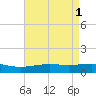 Cat Island tide chart for Monday, May 1, 2023