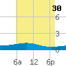 Cat Island tide chart for Tuesday, May 30, 2023
