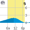 Cat Island tide chart for Friday, May 5, 2023