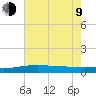 Cat Island tide chart for Sunday, July 9, 2023