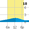 Cat Island tide chart for Friday, August 18, 2023