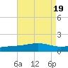 Cat Island tide chart for Saturday, August 19, 2023