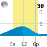 Cat Island tide chart for Wednesday, August 30, 2023