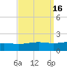 Cat Island tide chart for Saturday, September 16, 2023