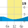 Cat Island tide chart for Tuesday, September 19, 2023