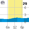 Cat Island tide chart for Friday, September 29, 2023