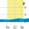Cat Island tide chart for Saturday, September 2, 2023