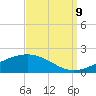 Cat Island tide chart for Saturday, September 9, 2023