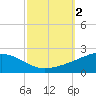 Cat Island tide chart for Monday, October 2, 2023