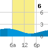 Cat Island tide chart for Monday, November 6, 2023