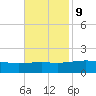 Cat Island tide chart for Thursday, November 9, 2023