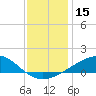 Cat Island tide chart for Friday, December 15, 2023