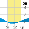 Cat Island tide chart for Friday, December 29, 2023