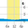Cat Island tide chart for Wednesday, December 6, 2023