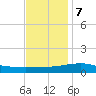 Cat Island tide chart for Thursday, December 7, 2023