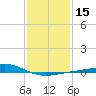 Cat Island tide chart for Monday, January 15, 2024