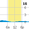 Cat Island tide chart for Tuesday, January 16, 2024