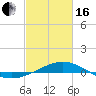 Cat Island tide chart for Friday, February 16, 2024