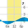 Cat Island tide chart for Wednesday, February 7, 2024