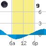 Cat Island tide chart for Friday, February 9, 2024