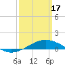 Cat Island tide chart for Sunday, March 17, 2024