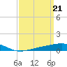 Cat Island tide chart for Thursday, March 21, 2024