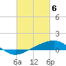 Cat Island tide chart for Wednesday, March 6, 2024