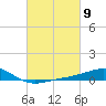Cat Island tide chart for Saturday, March 9, 2024