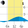 Cat Island tide chart for Monday, April 1, 2024