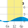 Cat Island tide chart for Wednesday, April 3, 2024
