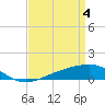 Cat Island tide chart for Thursday, April 4, 2024