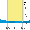 Cat Island tide chart for Sunday, April 7, 2024