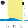 Cat Island tide chart for Monday, April 8, 2024