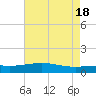 Cat Island tide chart for Saturday, May 18, 2024