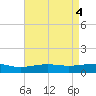 Cat Island tide chart for Saturday, May 4, 2024