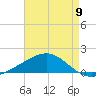 Cat Island tide chart for Thursday, May 9, 2024