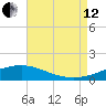 Cat Island tide chart for Monday, August 12, 2024